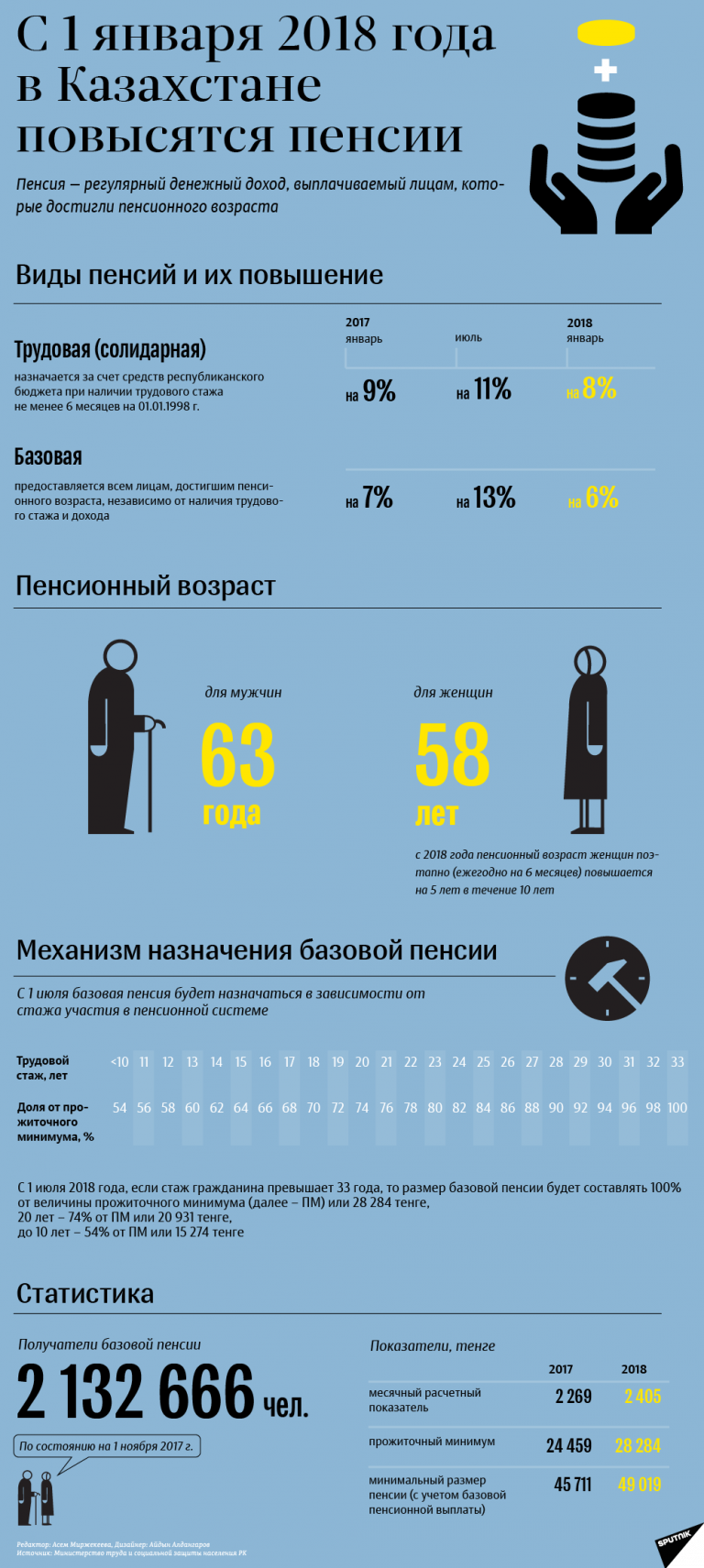 Стаж пенсия казахстан